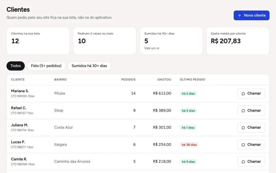 Tela de clientes e opinião do painel